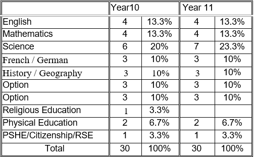 KS4 Grid